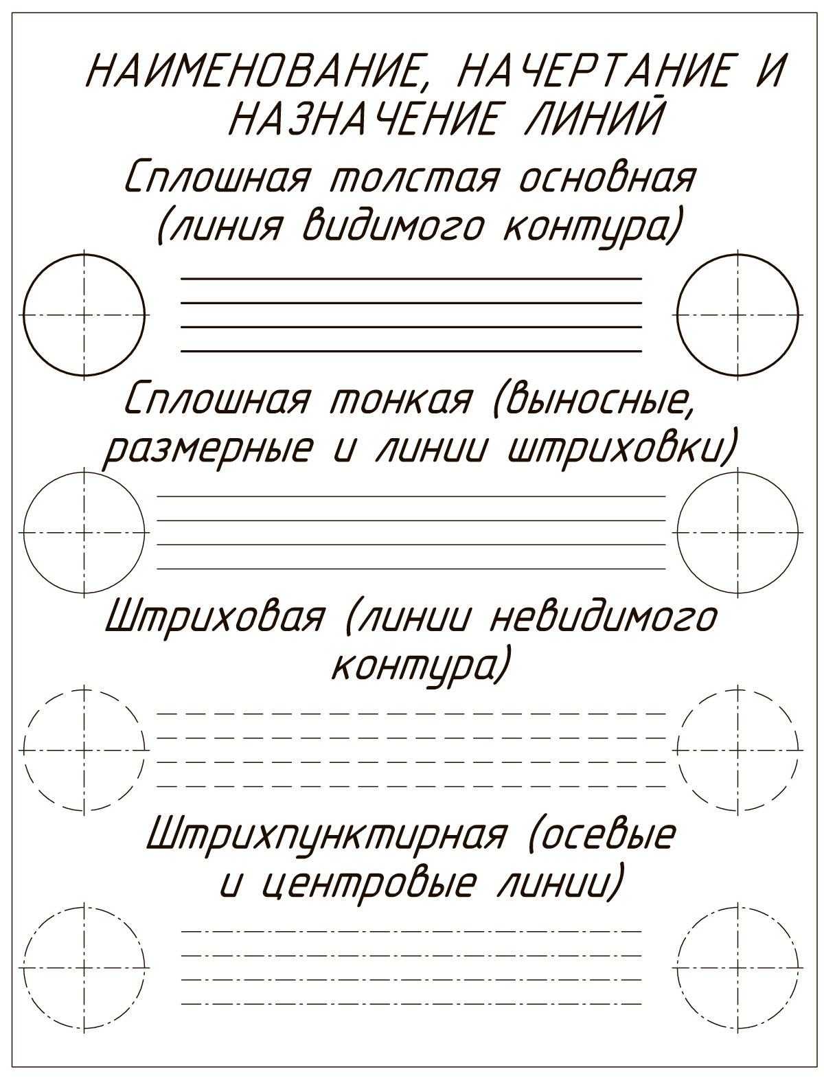 § 6. Шрифты чертежные: Графическая работа № 2. Шрифт чертежный, типы линий
